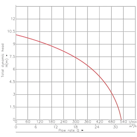WILTEC Pompe Pour Eaux Sales Flotteur Broyeur De Végétaux 31200l/h 2,2 KW Hauteur Max. De Refoulement 10m – Image 2