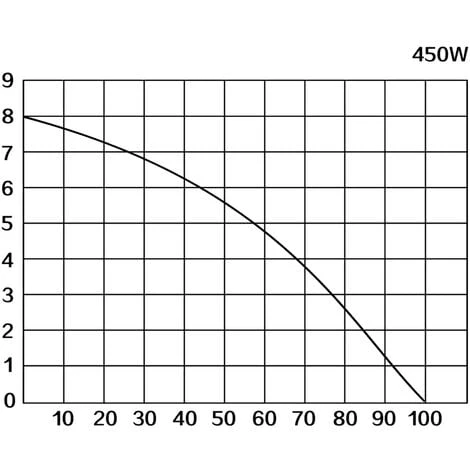 WilTec 3/1 Station De Relevage Avec Raccord Latéral 450W Eaux Usées WC Eaux Chargées – Image 5