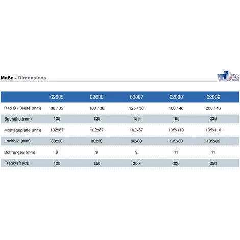 WILTEC Roulette Fixe 125mm Roue En Plastique Plaque De Montage Dispositif Transport 200 Kg Usage Silencieux – Image 2