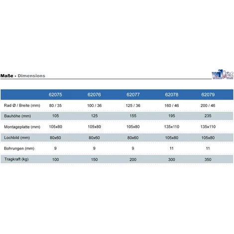 WILTEC Roulette Pivotante 100mm Roue Plastique Plaque Montage Dispositif Transport 160kg Usage Silencieux – Image 2