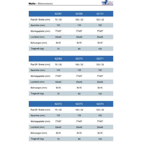 WILTEC Roulette Pivotante 125mm Avec Frein Plaque De Montage Dispositif Transport 100kg Usage Silencieux – Image 3