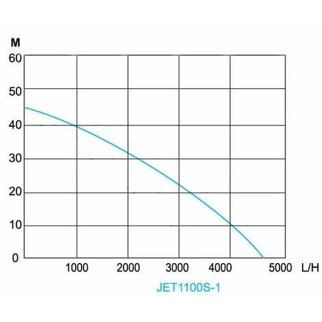 WILTEC Pompe Domestique Pompe Jardin Inox 1100W 4600l/h Avec Pressostat – Image 4