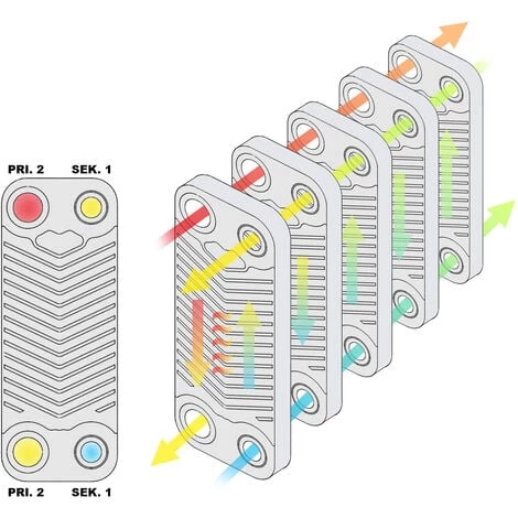WILTEC Hrale Échangeur De Chaleur Thermique Inox 50 Plaques Max. 285 KW Eau Solaire – Image 4