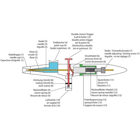 WILTEC Pistolet Aérographe Professionnel SA Modèle 116 – Image 5